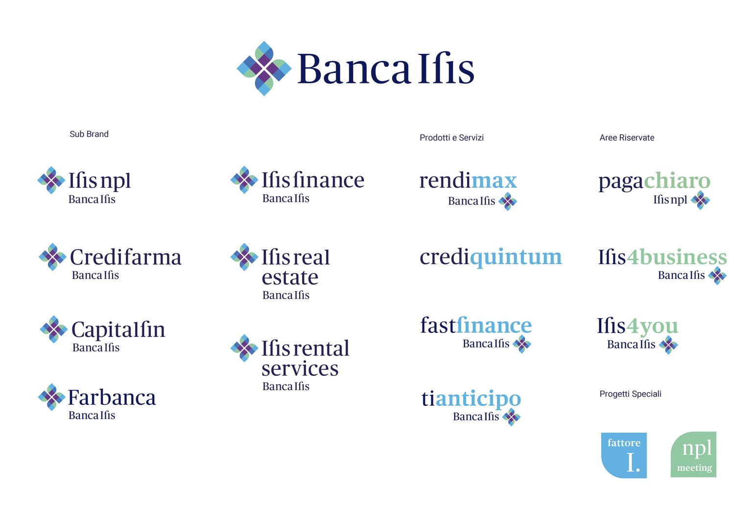 Brand Architecture 1536x1053