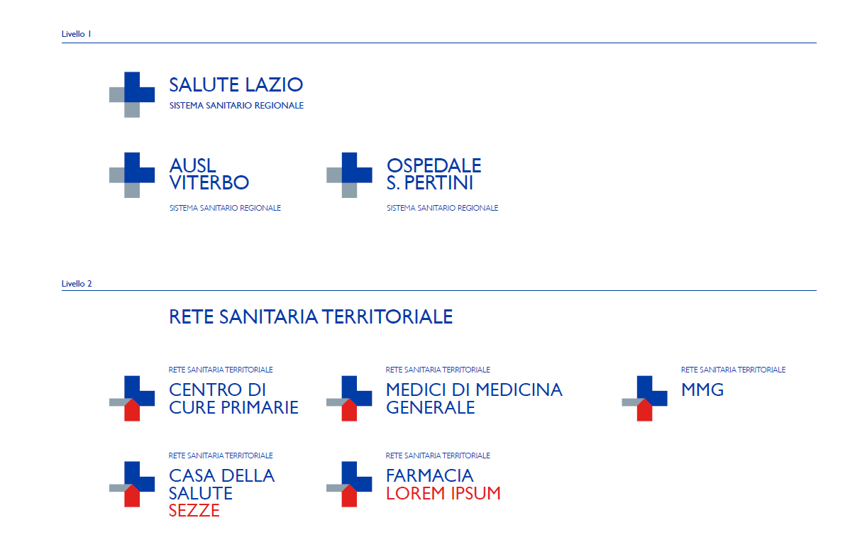 Brand Architecture Lazio Salute
