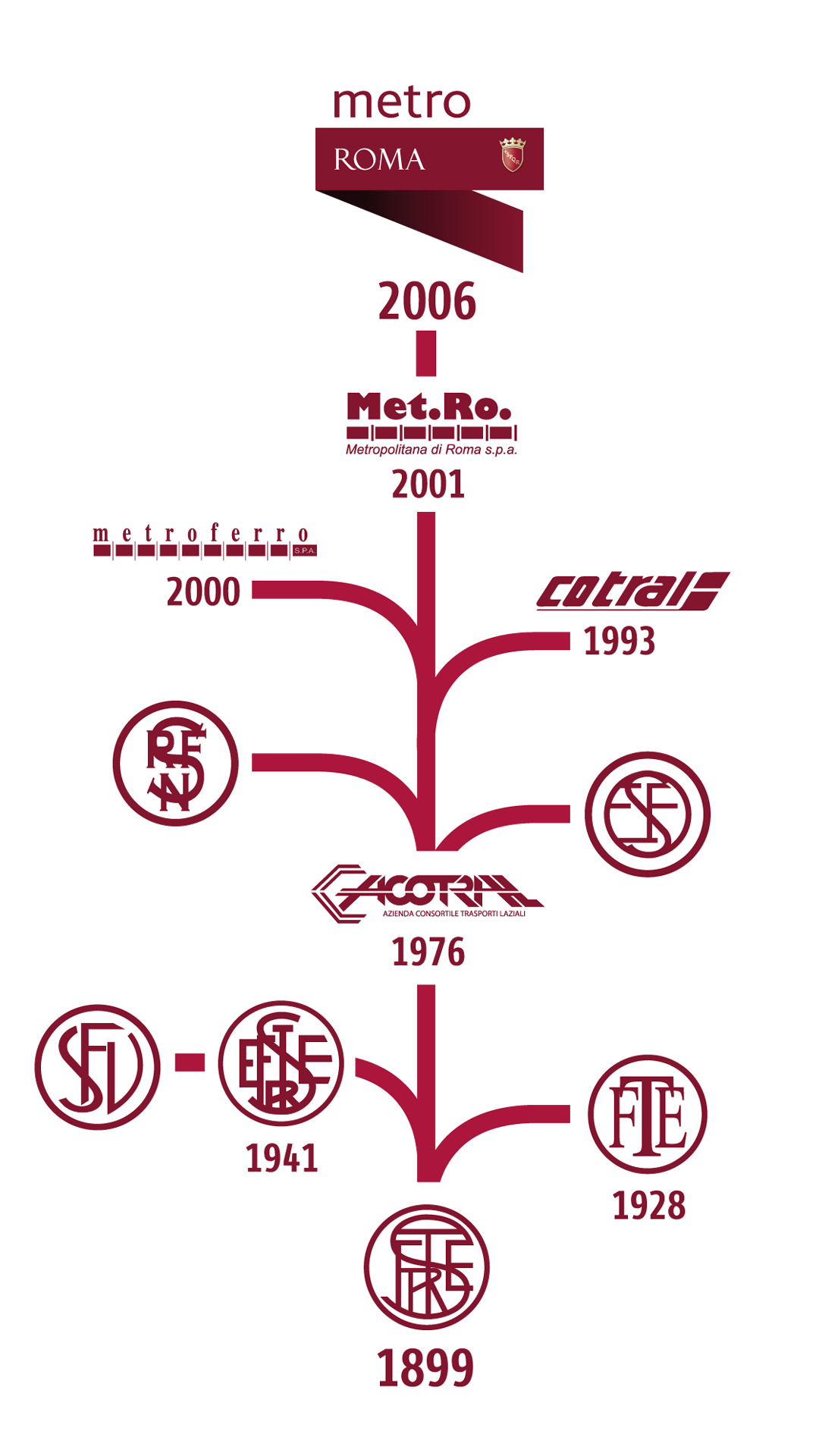 Metro Storico Marchi
