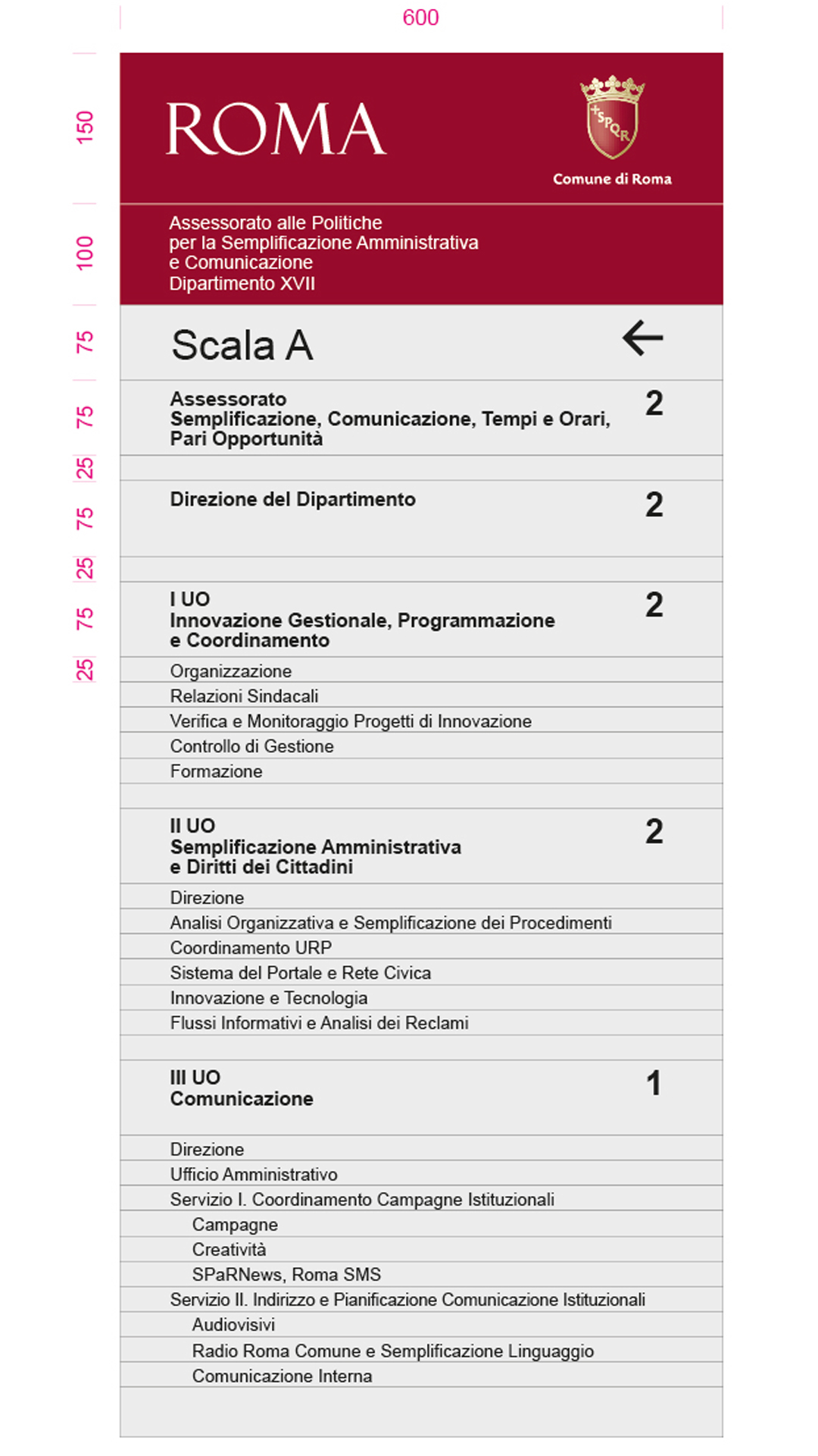 Segnaletica Comune Di Roma